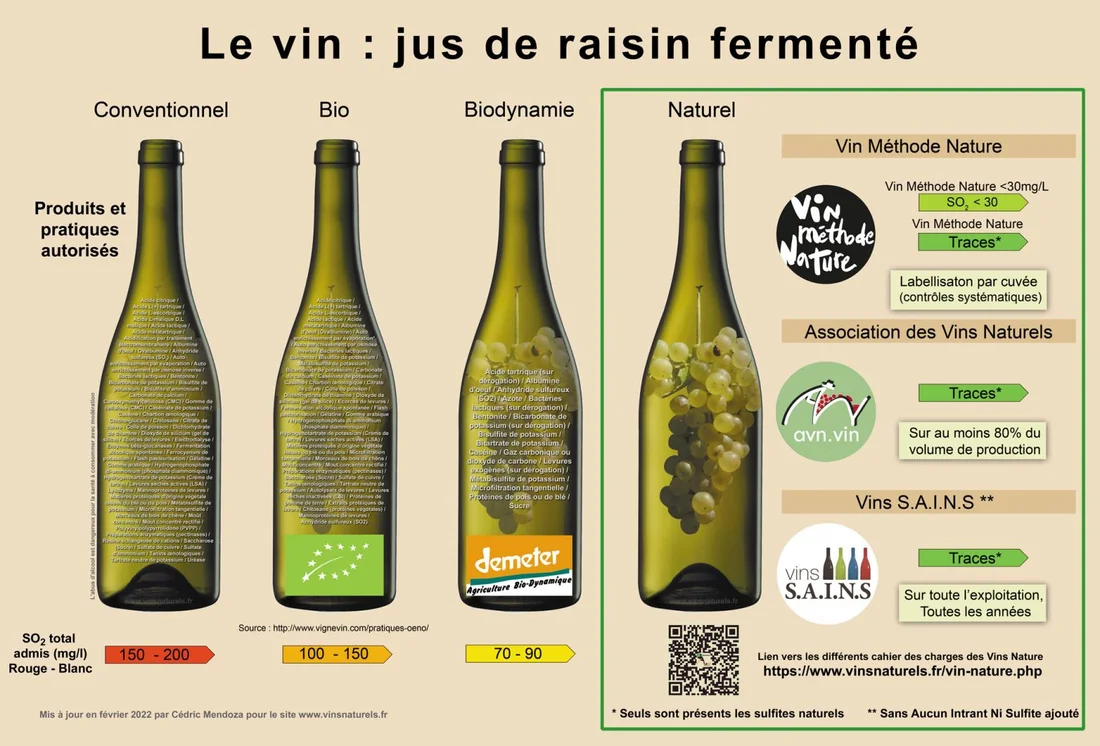 Affiche Vins Naturels